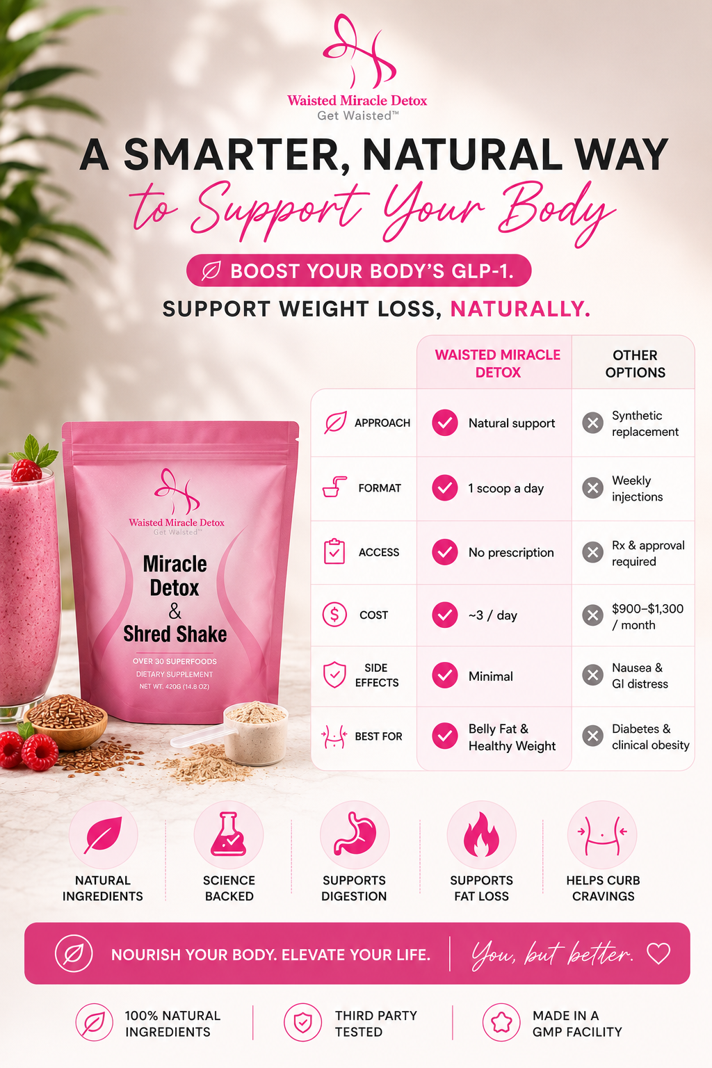 Waisted Miracle Detox & Shred Shake is a 30-serving daily superfood blend designed to help reduce bloating, support digestion, and kickstart your metabolism—so you can feel lighter, flatter, and more in control of your body.